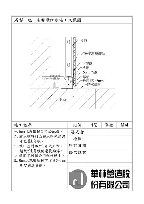 複壁|地下連續壁牆面有設計複式牆 (DOUBLE WALL)，排水。